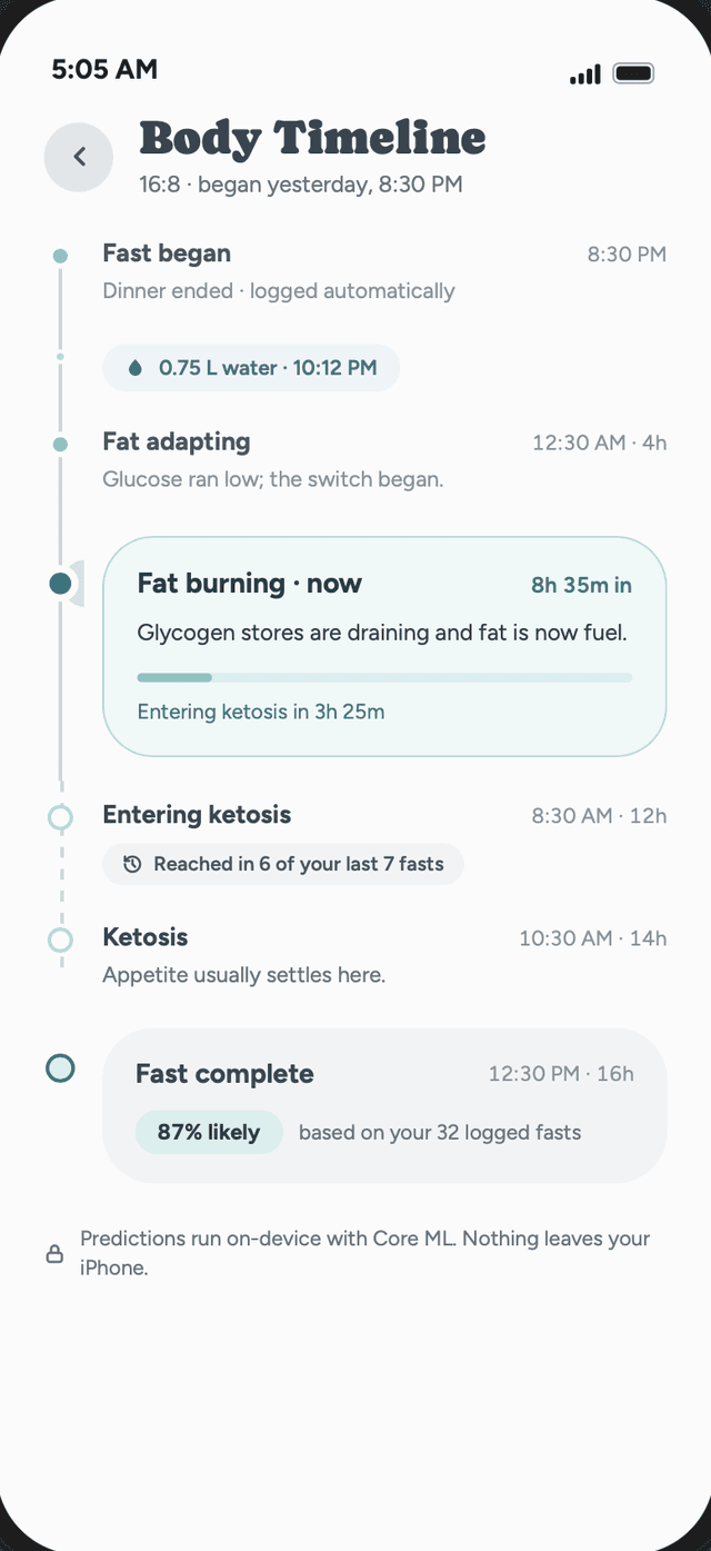 Zero Fast — intermittent fasting tracker